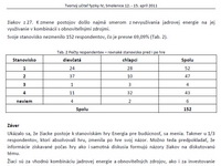 Vplyv hry Energia pre budúcnosť na postoje žiakov k využívaniu rôznych zdrojov energie.